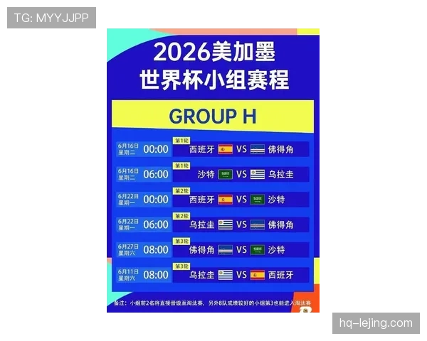 2026世界杯48支球队分配到12个小组的赛制规则详解