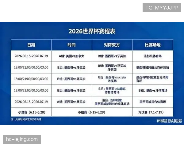 2026世界杯最容易获得头名的小组分析 2026世界杯最容易获得头名的小组分析